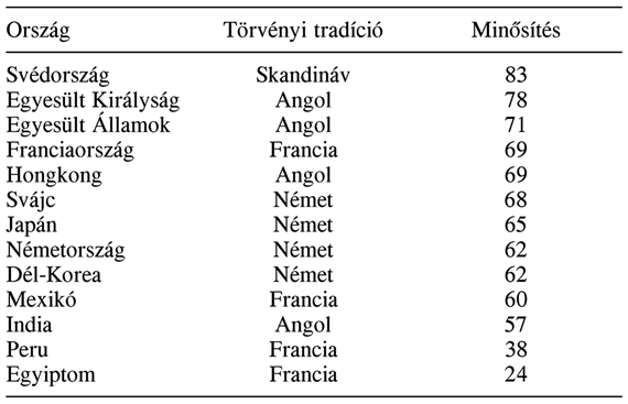 29.1. Pénzügyi beszámolók