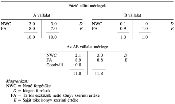 Egy számviteli összefüggés