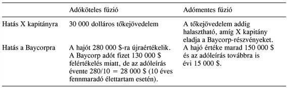 Néhány adózási kérdés