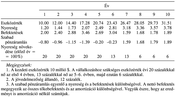 A kapcsológyártó üzletág értékelése