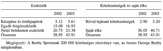 Esettanulmány. A reeby sports