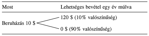 Az első játszma: a kockázat áthárítása a kötvényesekre