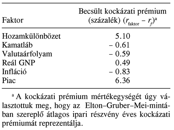 APT – egy példa