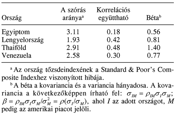 A külföldi beruházások nem mindig kockázatosabbak