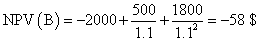 5.2. A megtérülési idő