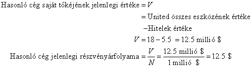 Hogyan módosítja a felhígulás a United Glue opciós utalványainak értékét?