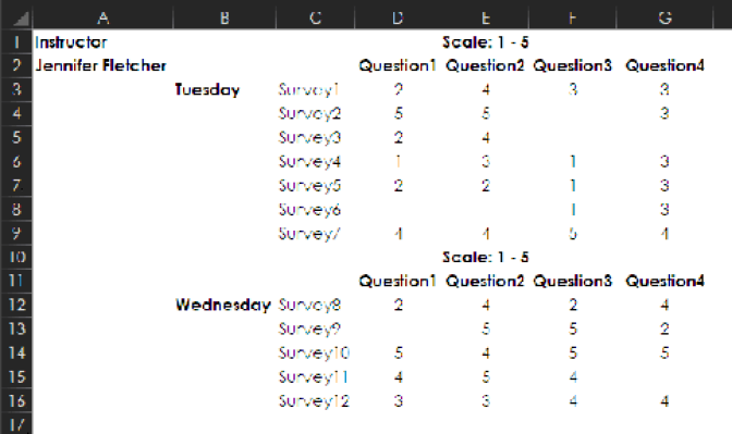 The data is poorly formatted. Instructor name appears once in A2. Days (Tuesday and Wednesday) appear in B3 and B12. Headings of Survey 1 through 7 appears in C3:C9 (apparently for Tuesday) and then Survey 8 through 12 appears in C12:C16. The actual answers to the surveys is scaled 1-5. There are four questions that stretch across D:G. Some surveys have no answer for a particular question.