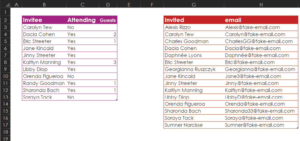 The left table had Invitee name, Attending, and Guests. The right table has Invited Name and e-mail.