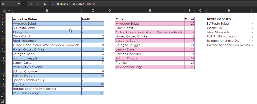 To the right of the two tables, a single FILTER function returns a list of all items in the first table without a match.