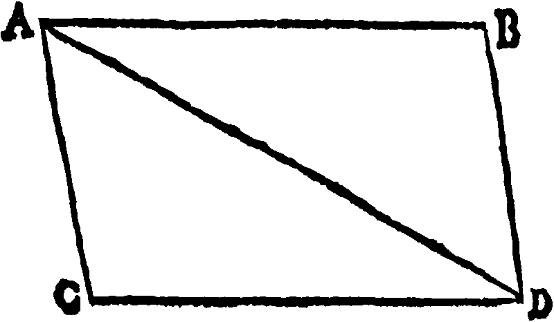 Figure for Corol. I.