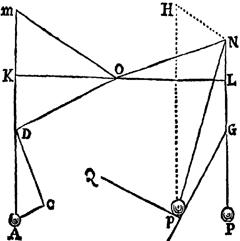 Figure for Corol. II.