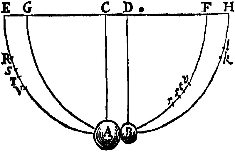 Figure for Corol. VI.