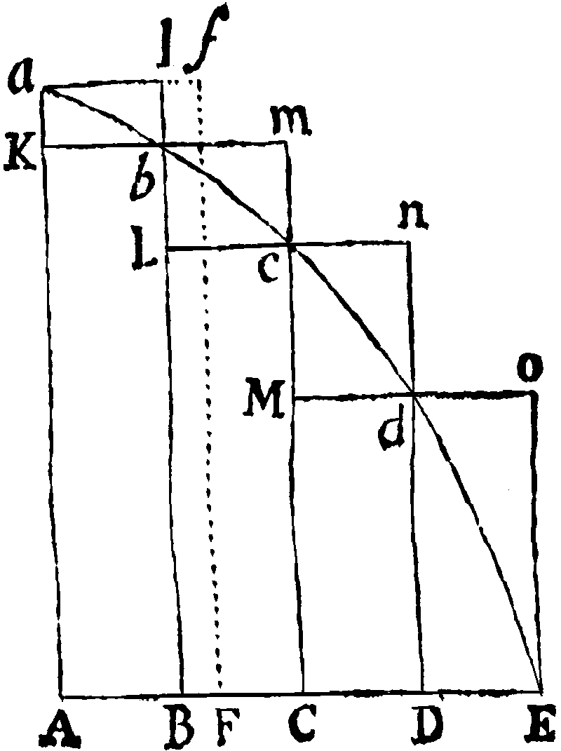 Figure for Lemma II.