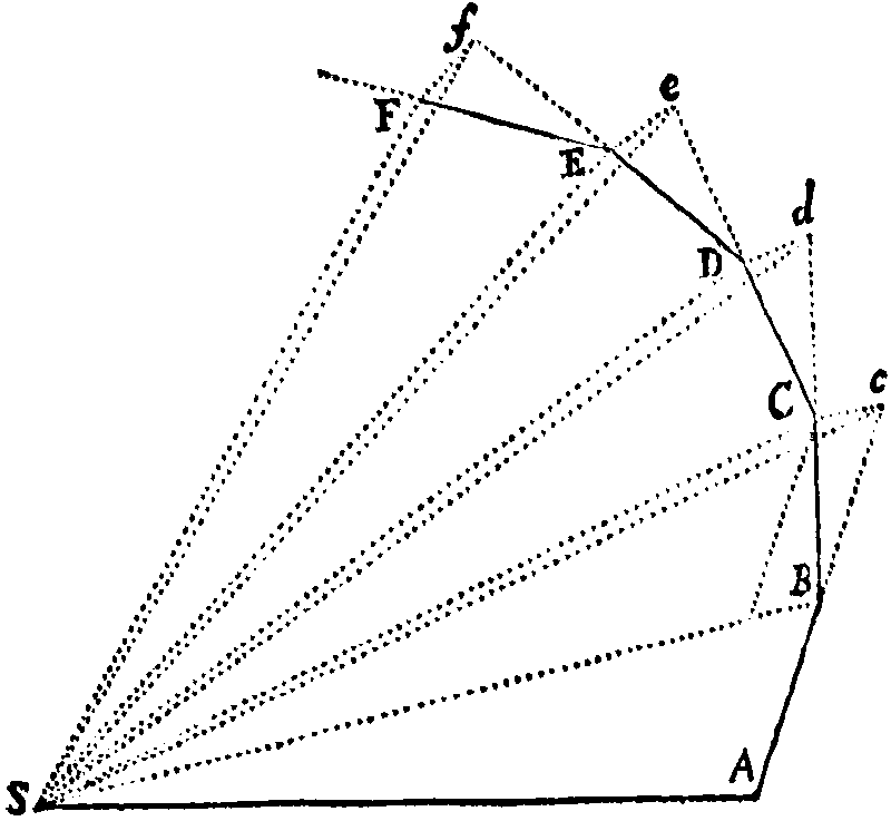 Figure for Prop. I.