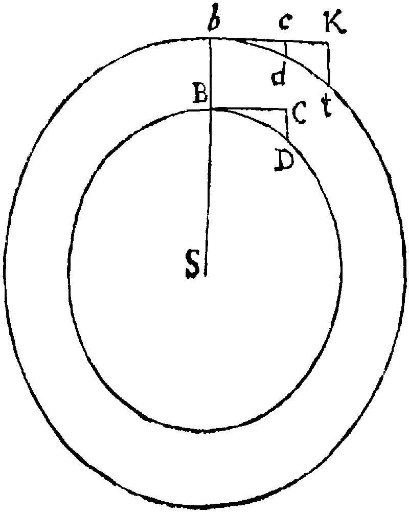 Figure for Prop. IV.