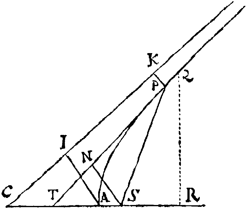 Figure for Scholium.