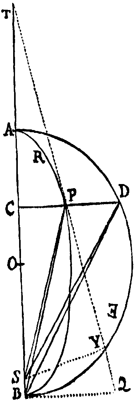 Figure for Prop. XXXII.