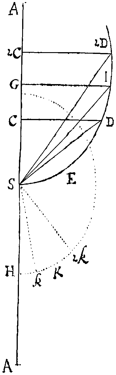 Figure for Prop. XXXVII.