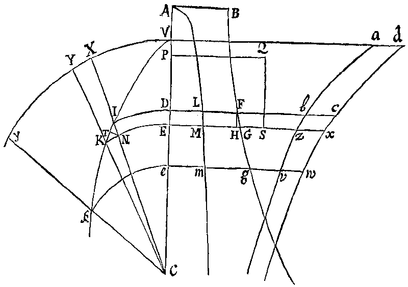 Figure for Prop. XL.