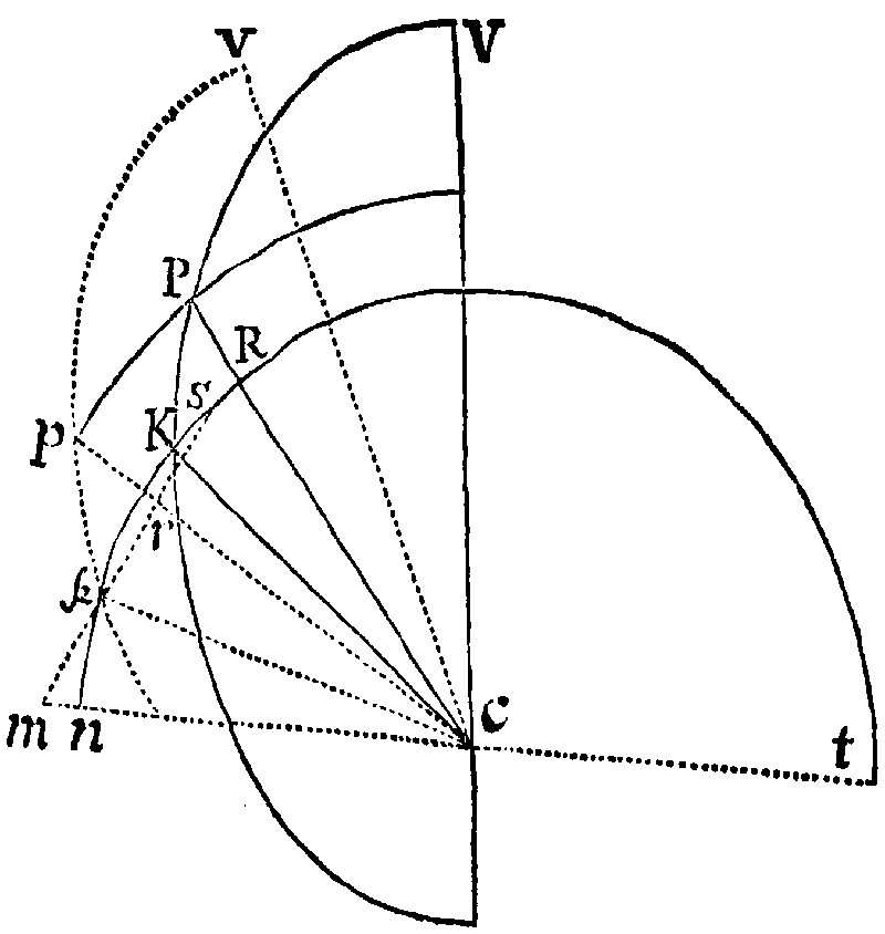 Figure for Prop. XLIII. & XLIV.