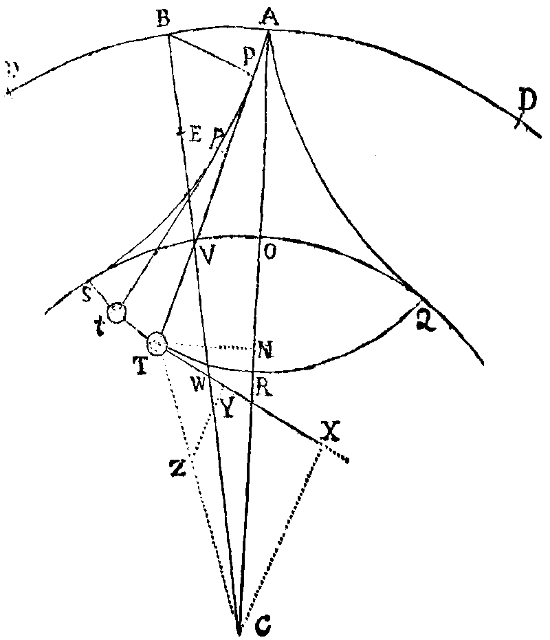 Figure for Prop. LIII.
