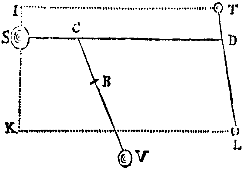 Figure for Prop. LXIV.