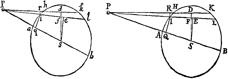 Figures for Prop. LXXI.