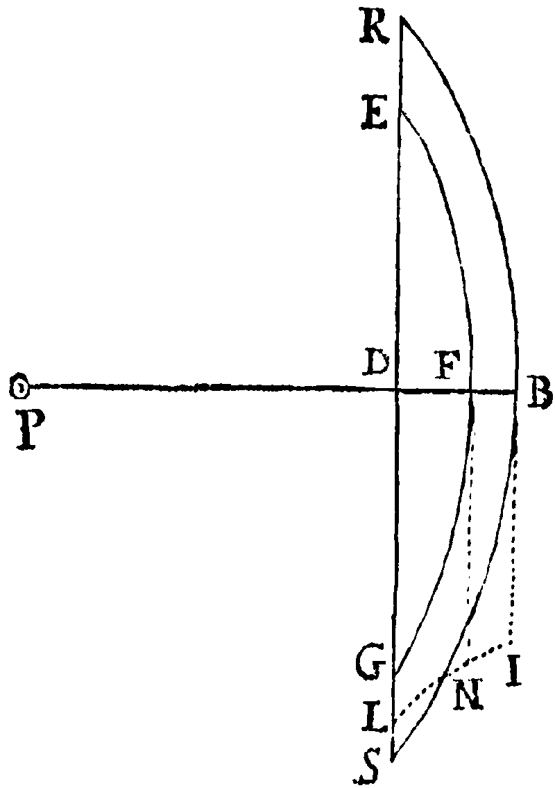 Figure for Prop. LXXXIII.