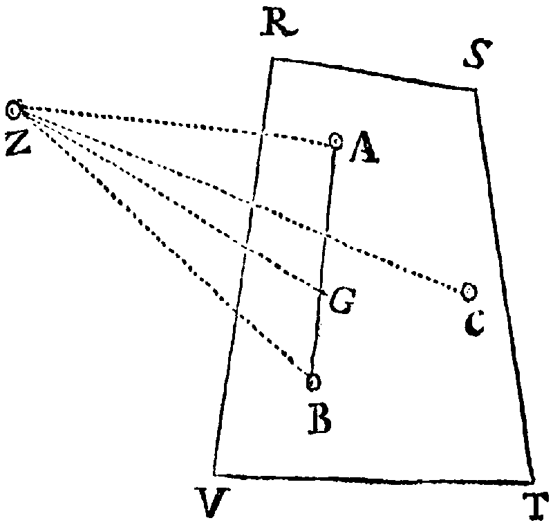 Figure for Prop. LXXXVIII.