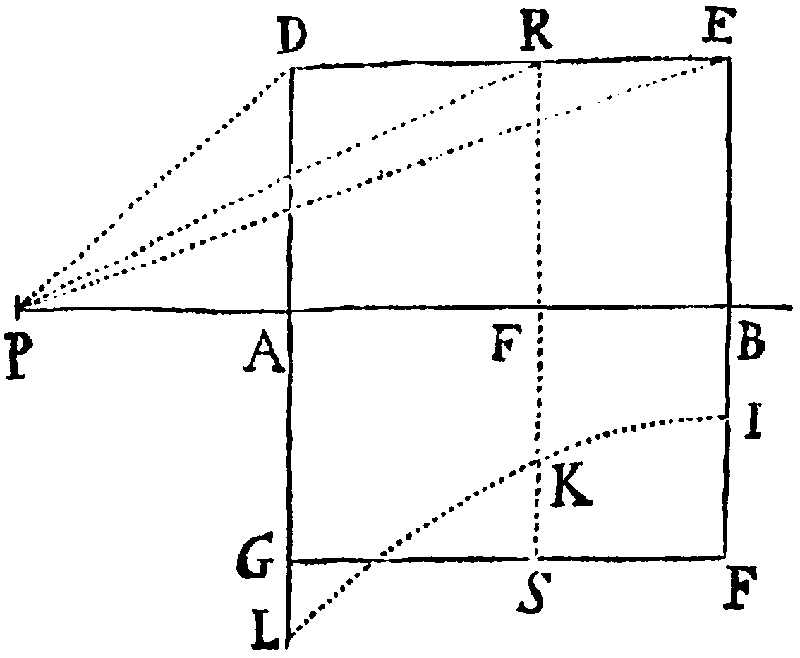 Figure for Prop. XCI.