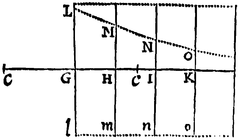 Figure for Prop. XCIII.