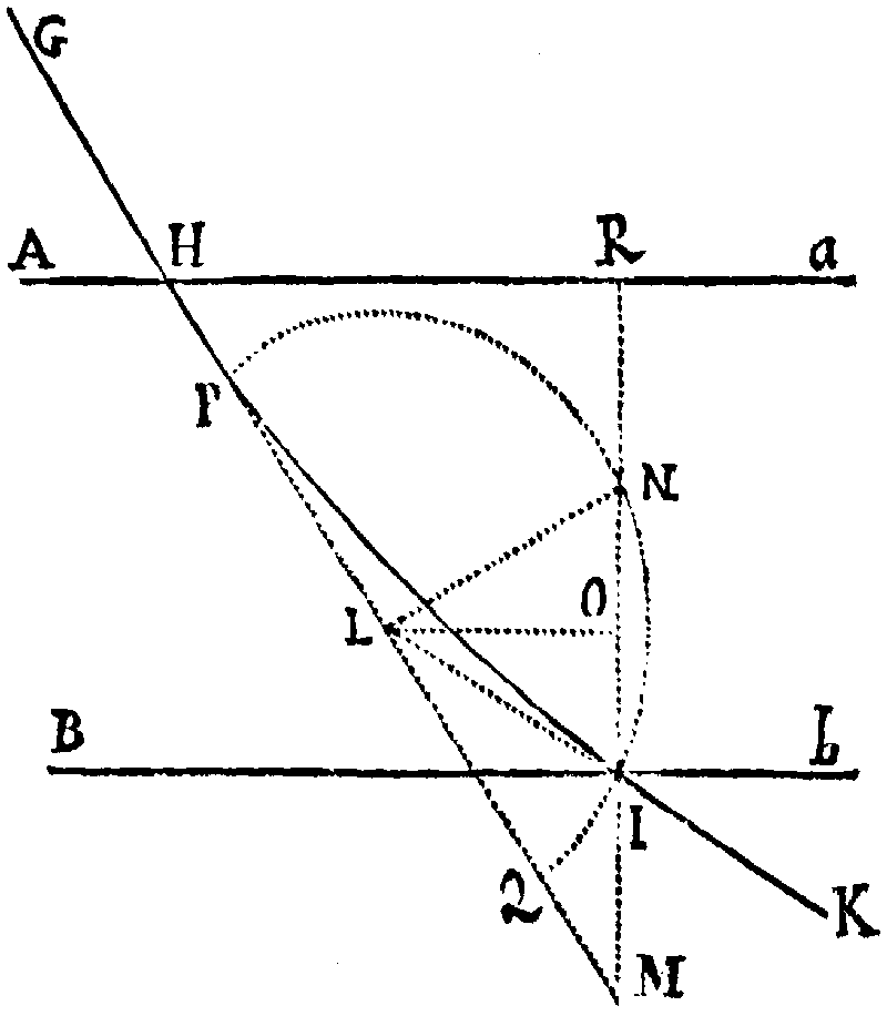 Figure for Prop. XCIV.