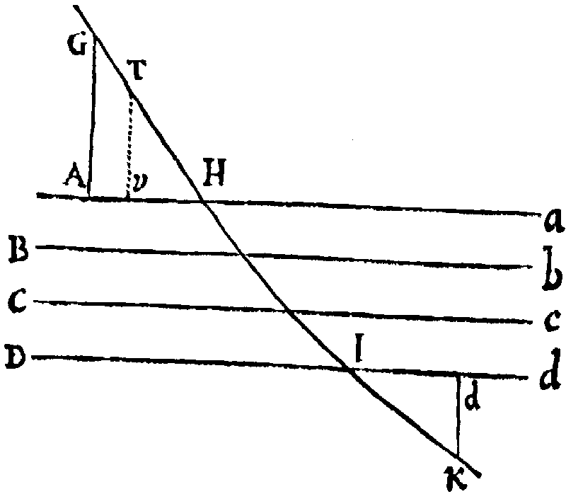 Figure for Corol. 2. and Prop. XCV.