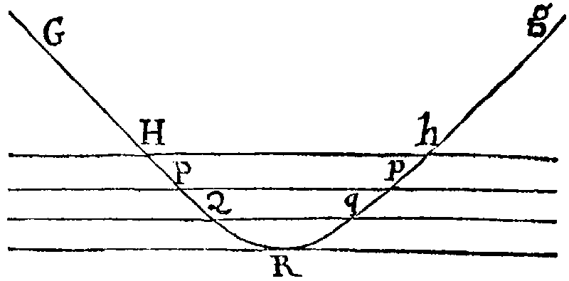 Figure for Prop. XCVI.