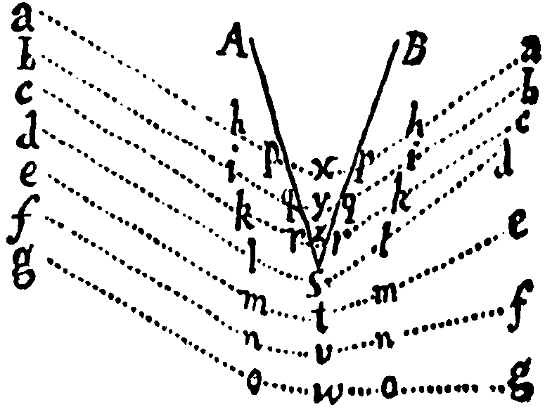 Figure for Scholium.