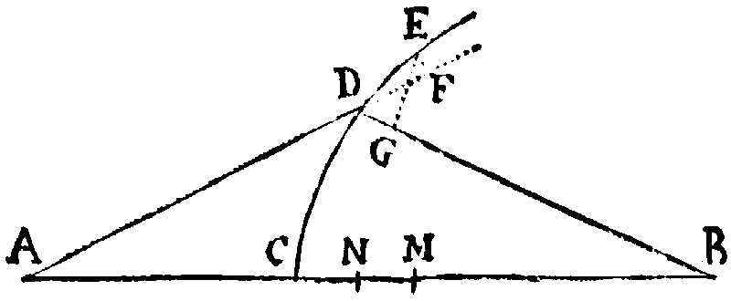 Figure for Prop. XCVII.