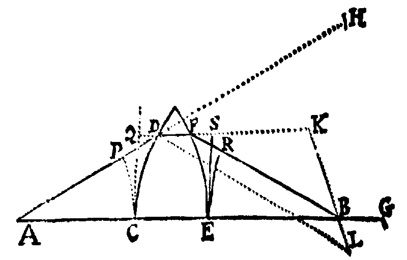 Figure for Corol. 2. and Prop. XCVIII.