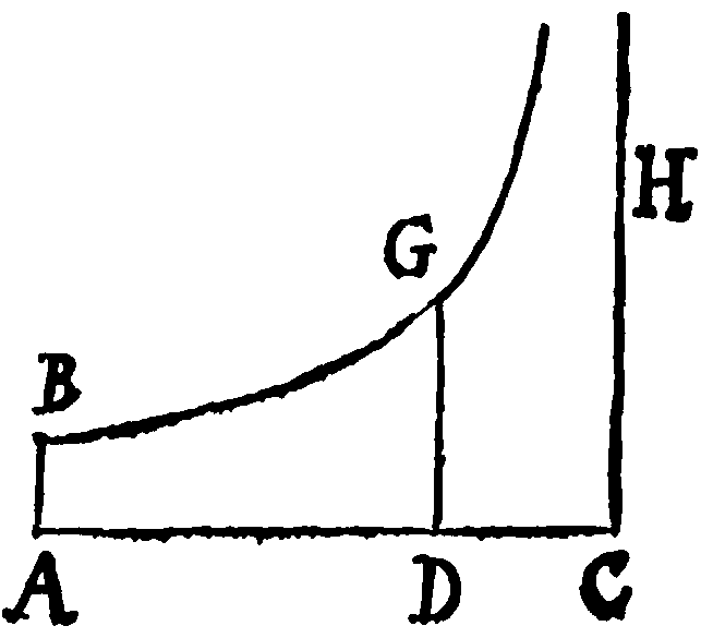 Figure for Prop. II.
