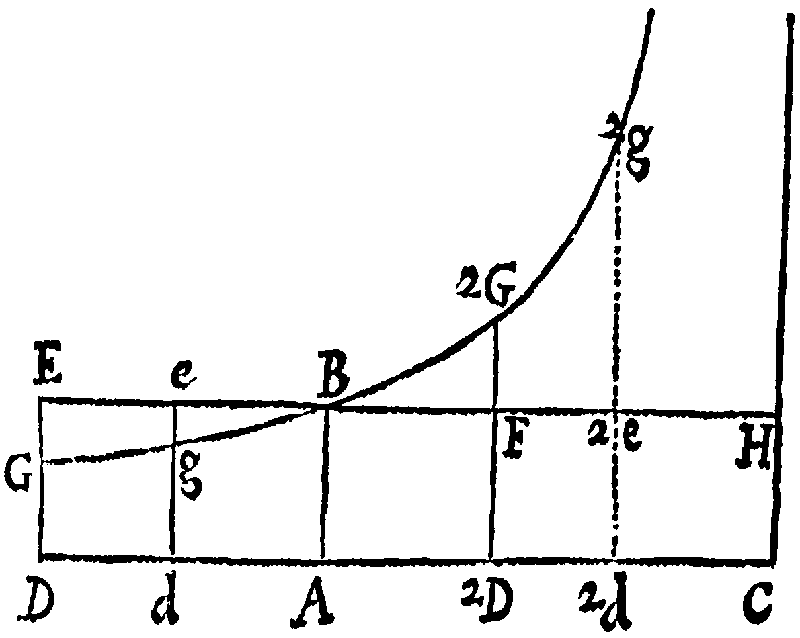 Figure for Prop. III.