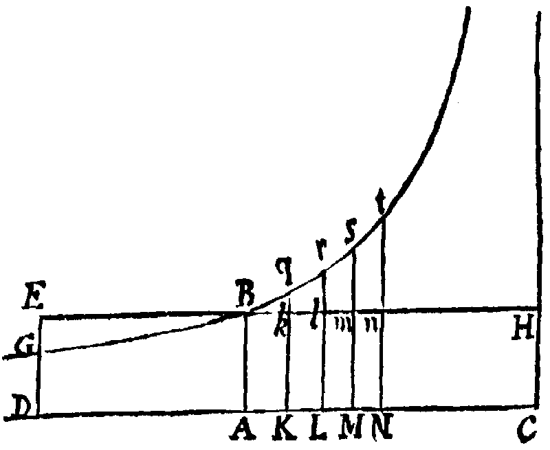 Figure for Prop. III.