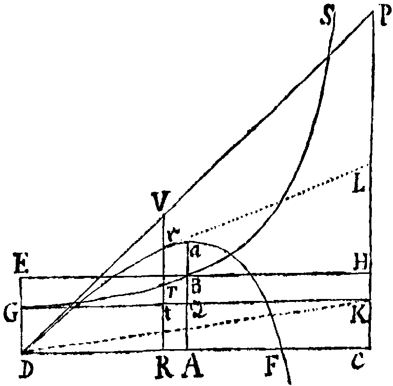 Figure for Prop. IV.