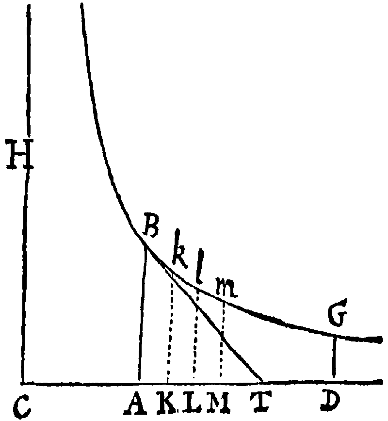 Figure for Prop. V.