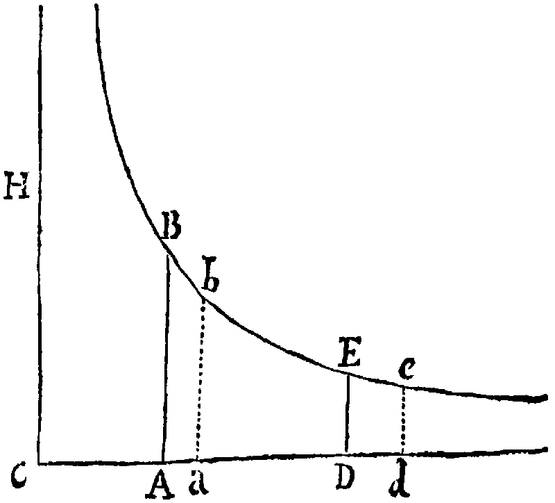 Figure for Prop. VI.