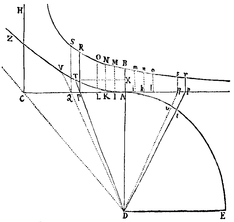 Figure for Prop. VIII.