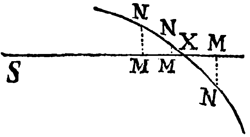 Figure for Reg. 7.