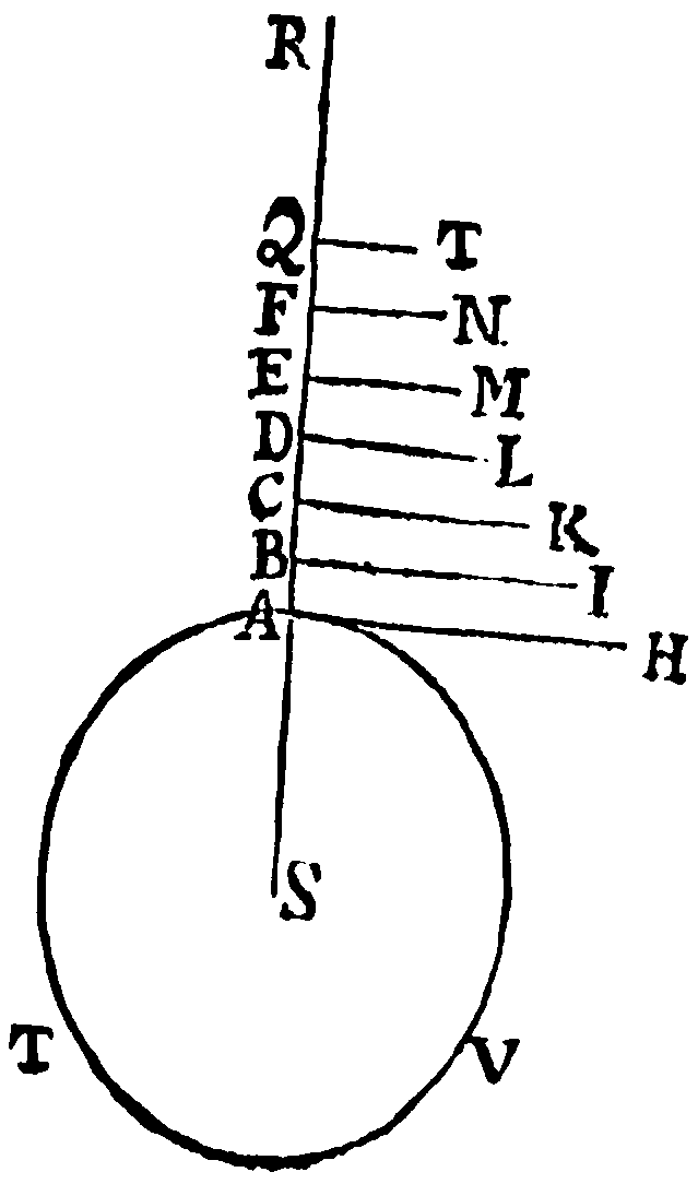 Figure for Prop. XXI.