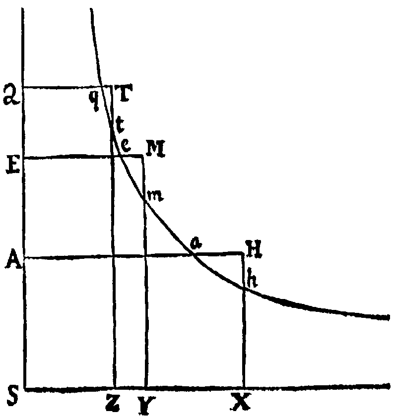 Figure for Corol.