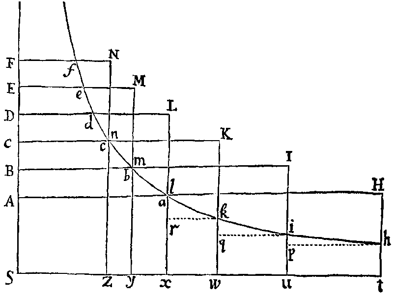 Figure for Prop. XXII.