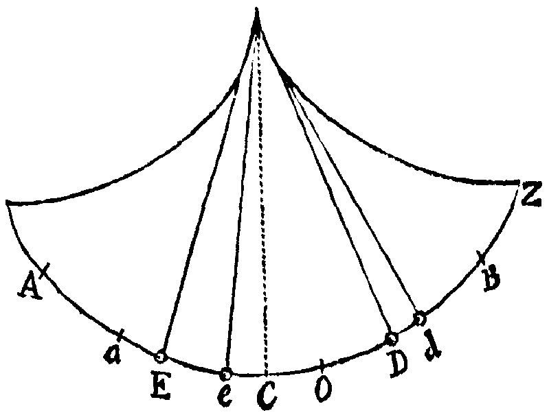 Figure for Prop. XXV.