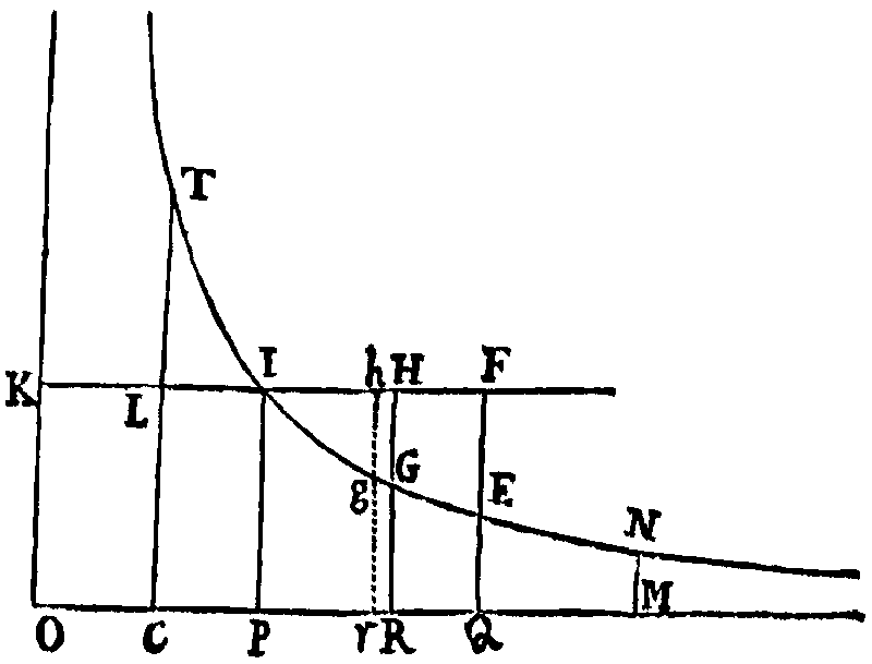 Figure for Prop. XXIX.